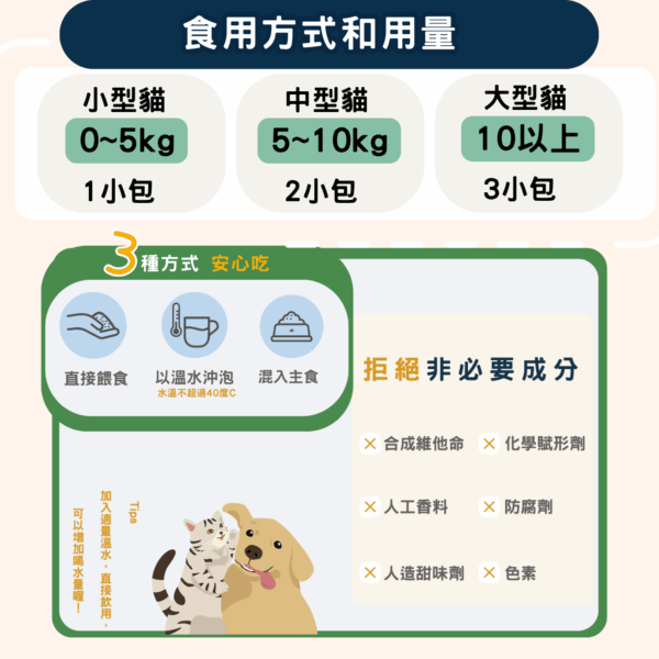 聖誕禮物組合-【喵一日】+日本OneNyan 護理系列👉扣折300元