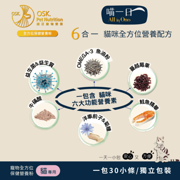 "雙11"組合活動 | 折0元 | ❤6合1全方位營養粉+泡沫乾洗澡★雙11限時：11月5日至11月15日