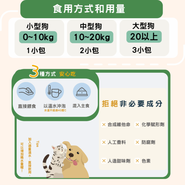 19 【犬一日】- 6合1 狗狗全方位保健營養粉/15小條(獨立包裝) ❤ 每日定量★純天然成份